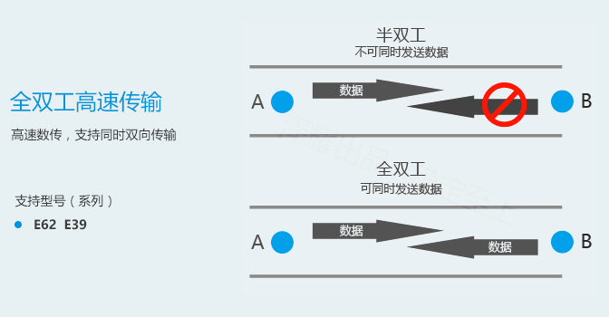 常見(jiàn)問(wèn)題-串口_03