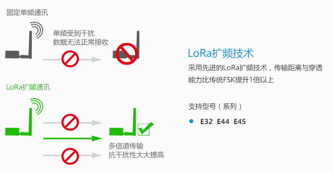 常見(jiàn)問(wèn)題-串口_02
