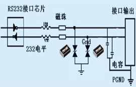工業(yè)級DTU無線數傳電臺 RS485/RS232端口保護設計
