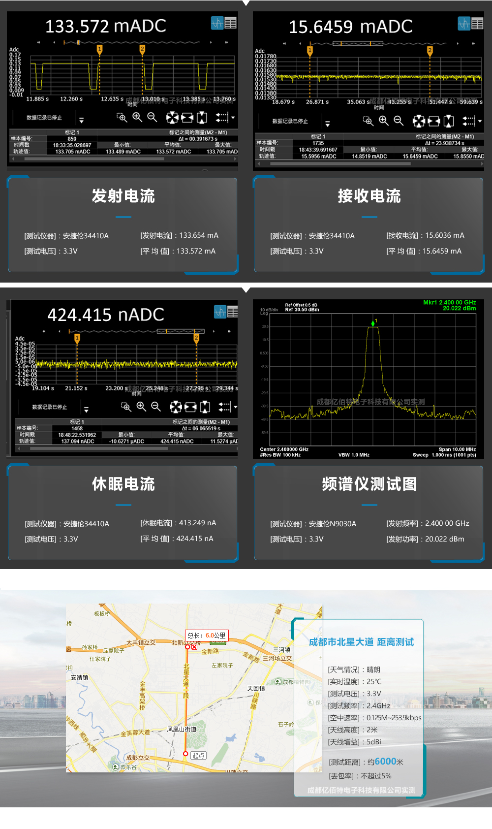 E28-2G4M20S_測(cè)試報(bào)告