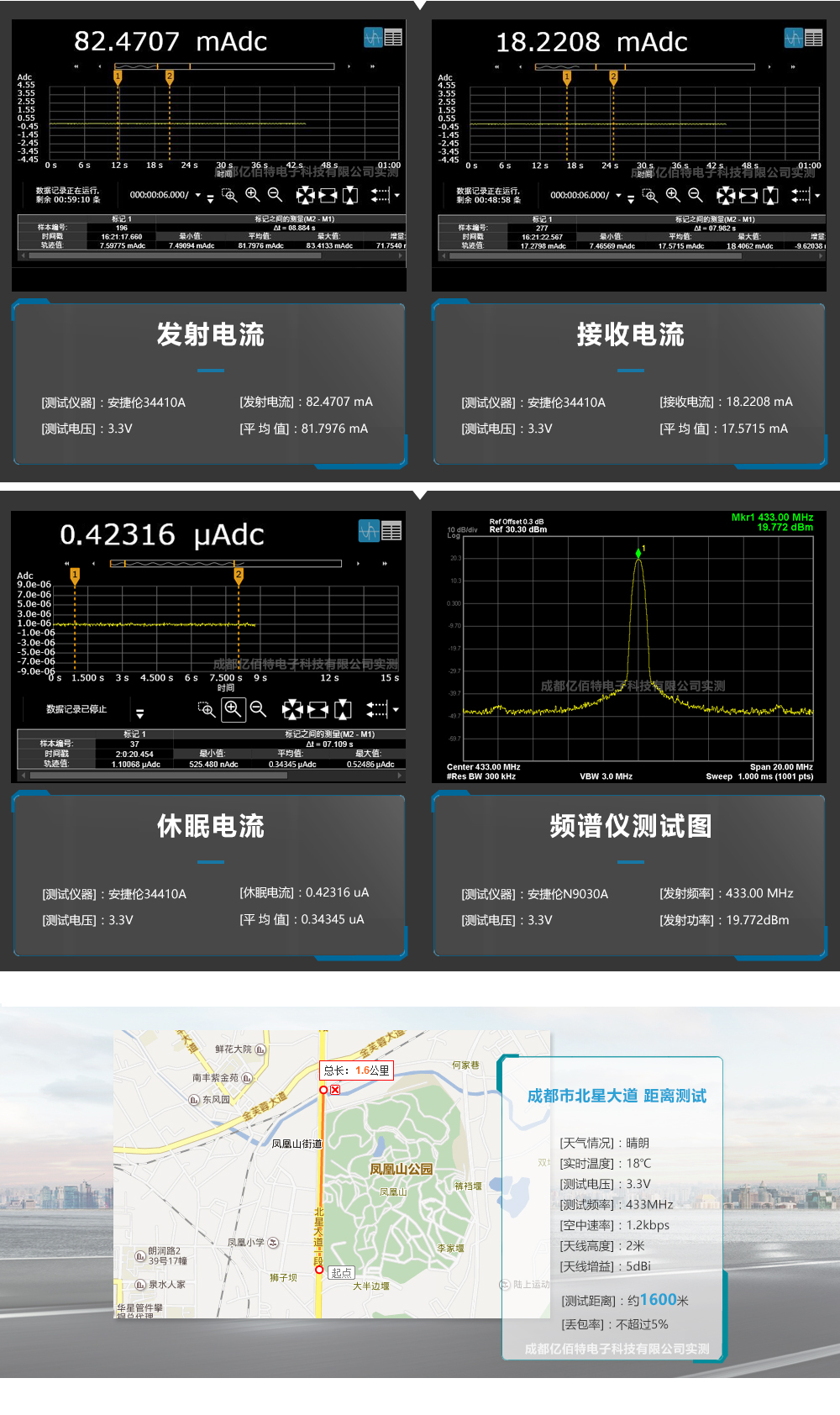 E27-433M20S測(cè)試報(bào)告