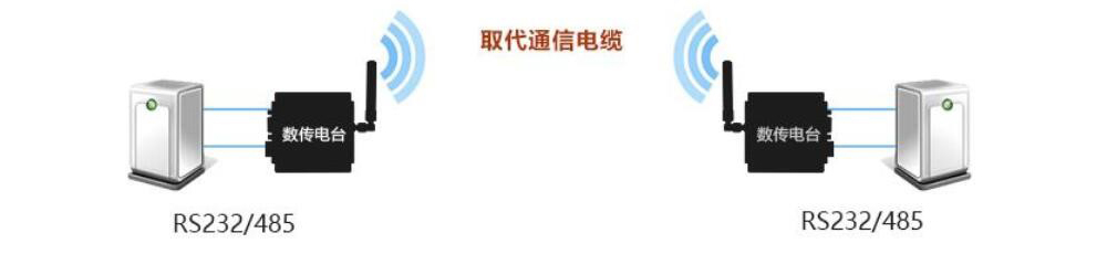 無線數(shù)傳電臺_01