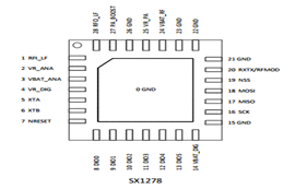 SX1278無線通信模塊超小體積低功耗lora模塊設計