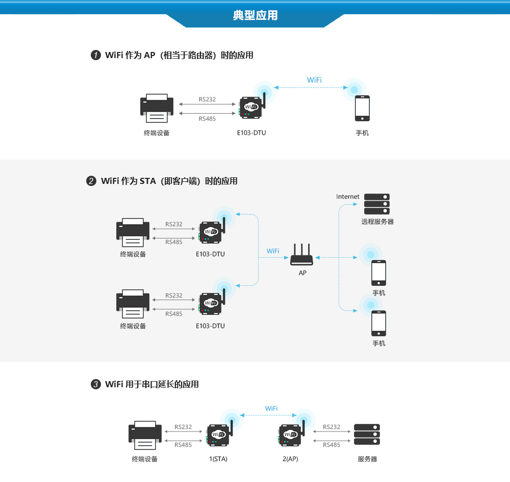 典型應用