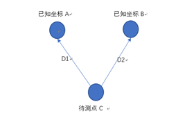 物聯(lián)網(wǎng)低功耗藍牙Beacon模塊在室內定位導航的應用