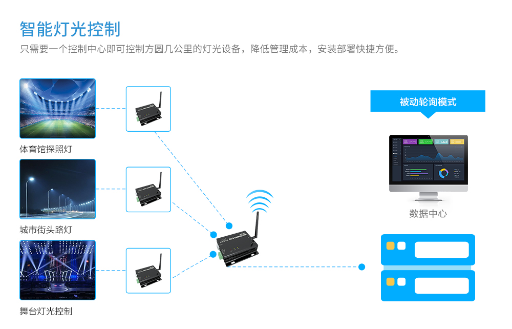 DTU應用圖_06