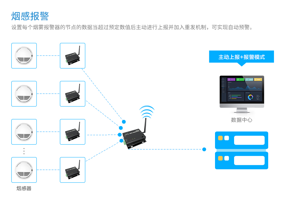 DTU應用圖_04
