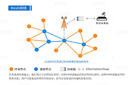 IoT通用語言開飆，ZigBee穩(wěn)拿物聯(lián)網(wǎng)產(chǎn)業(yè)生態(tài)“船票”