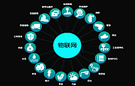 物聯(lián)網(wǎng)技術(shù)在多個應用領(lǐng)域提供商業(yè)機會