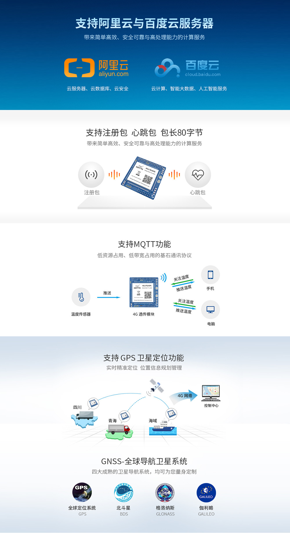 4G/TTL透?jìng)髂K