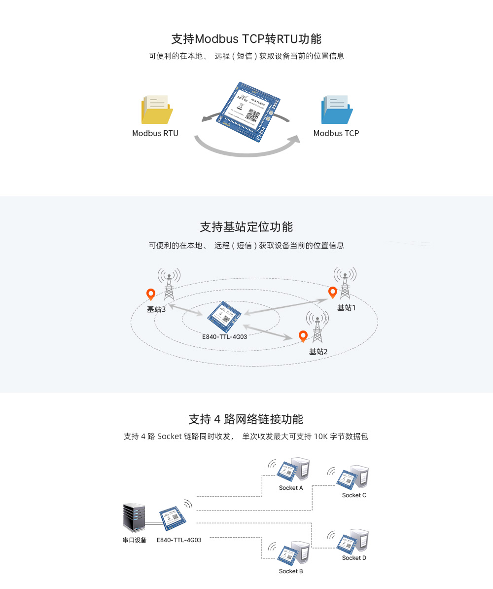 4G/TTL透?jìng)髂K