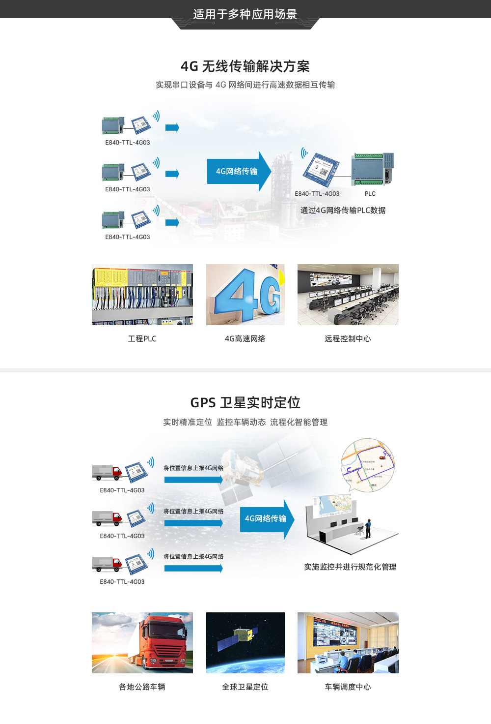 4G/TTL透?jìng)髂K