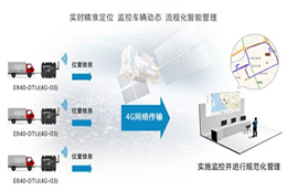 工業(yè)級(jí)4G DTU數(shù)傳模塊助力生鮮冷鏈運(yùn)輸應(yīng)用