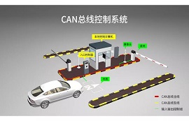 助力CAN總線工控應(yīng)用，億佰特CAN模組上線
