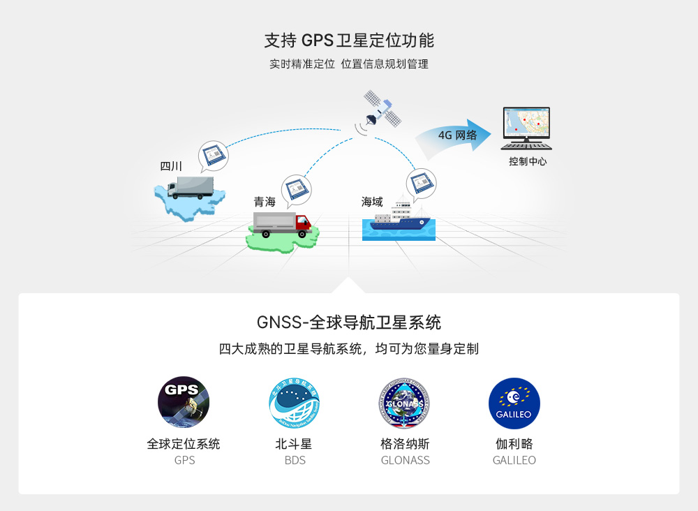 4G/TTL透?jìng)髂K