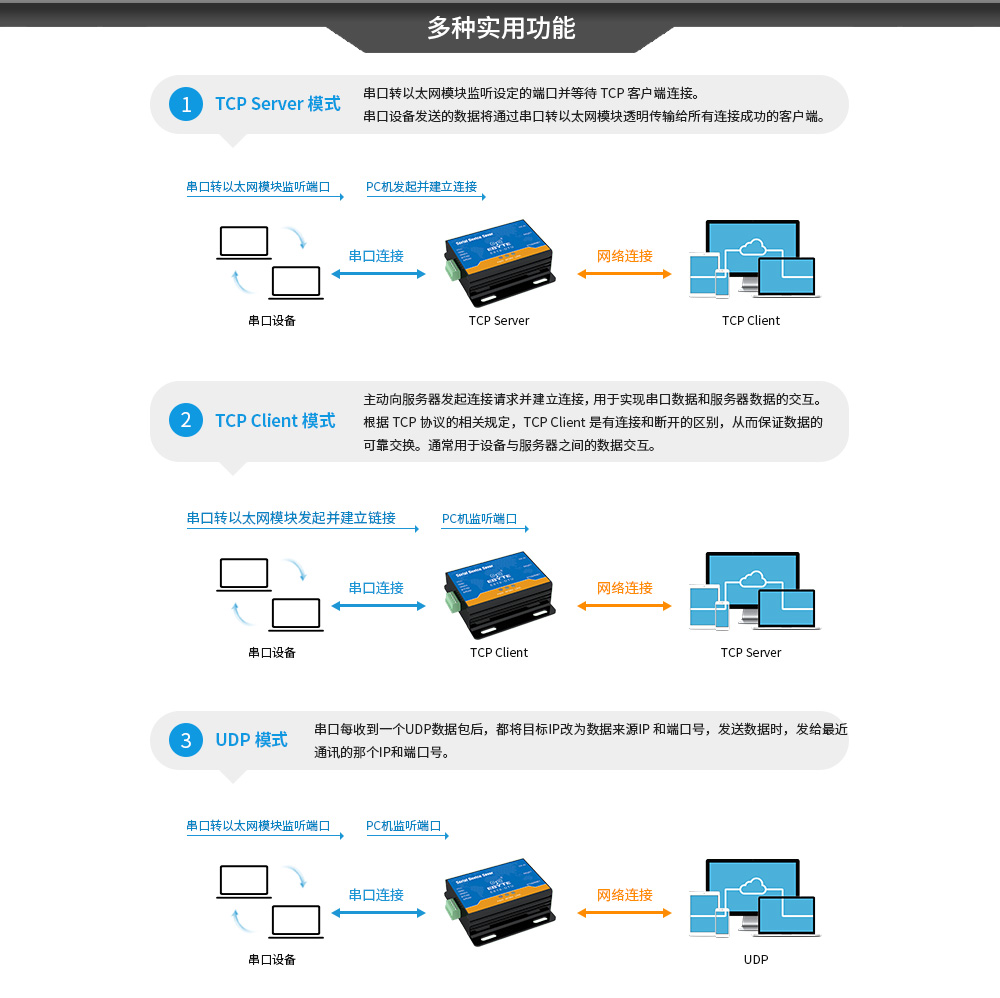 實用功能