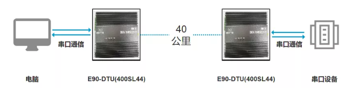 新品上線 | 大功率超遠距離數(shù)傳設(shè)備，多級中繼功能
