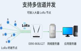 LoRa網(wǎng)關(guān)怎么選？記住以下3點(diǎn)