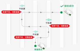 2.4G無(wú)線模塊有什么特點(diǎn)？