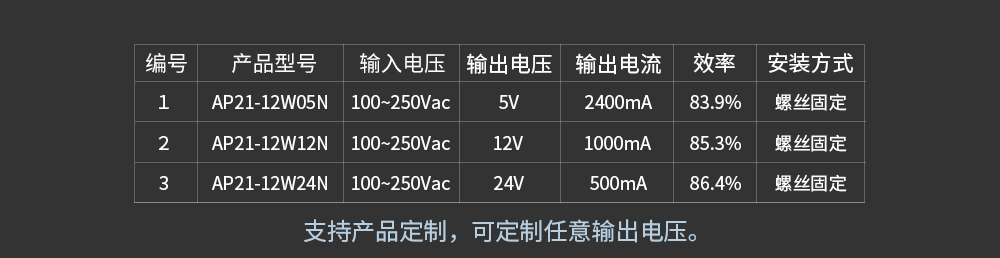AP21-12W詳情頁(yè)_01