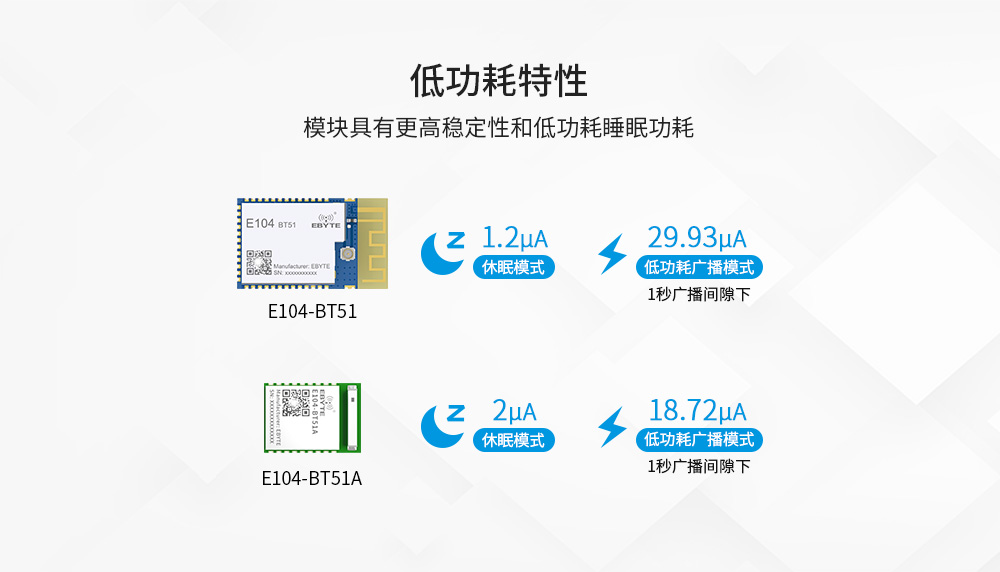E104-BT51A-官網(wǎng)單頁_03