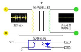 電源模塊是電源轉(zhuǎn)換裝置嗎？電源模塊的功能特點簡介