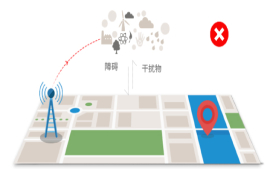 2.4g無線模塊和藍牙模塊之間會互相干擾嗎？