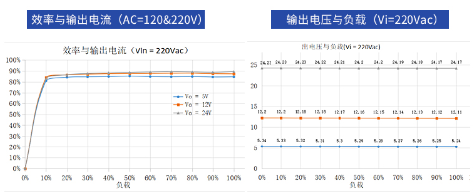 億佰特電源模塊實測圖