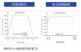 電源模塊低溫和高溫工作會(huì)造成什么后果？