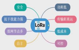 Lora網(wǎng)絡拓撲結(jié)構詳解