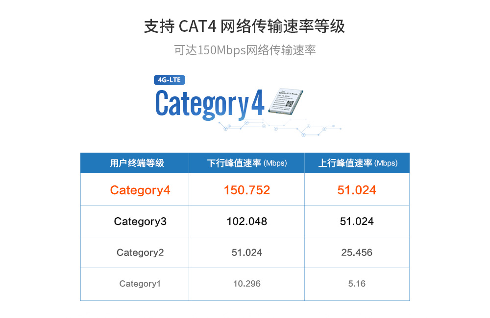 4G透?jìng)髂K3