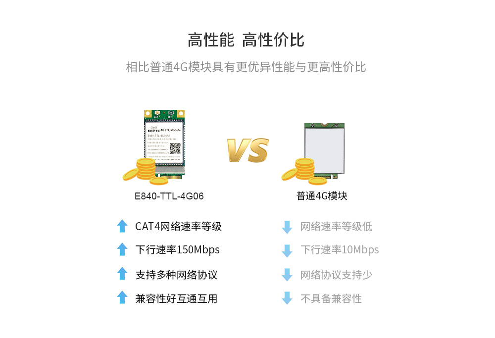 4G透傳模塊