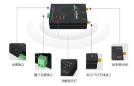 什么是DTU模塊和GPRS模塊？它們有什么關(guān)系？