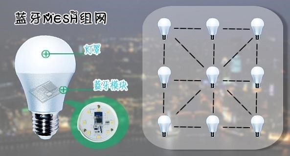 E104-BT10藍(lán)牙模塊mesh組網(wǎng)應(yīng)用場景案例介紹