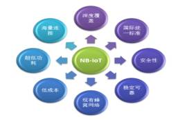 為何NB-IOT在智能抄表領域發(fā)展如此迅速？