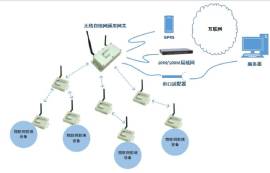 4個zigbee模塊如何組網(wǎng)？