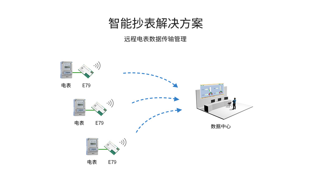 soc無(wú)線通信模塊