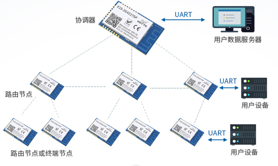 zigbee聯(lián)盟之Matter協(xié)議優(yōu)勢特點詳解
