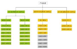 AC-DC電源模塊怎么選擇？有哪些注意事項？