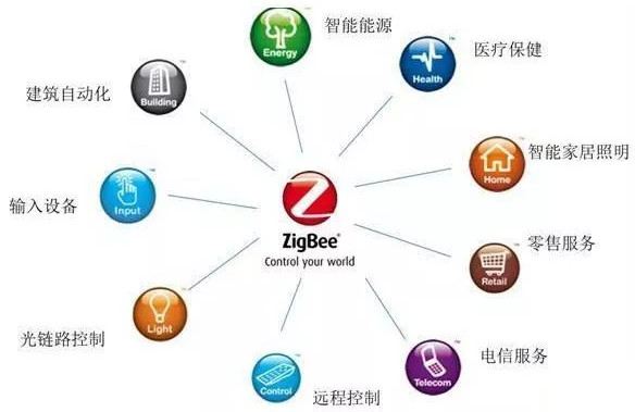 zigbee技術(shù)給無線通信帶來了那些變化？