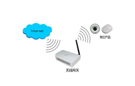 什么是無線通信網(wǎng)關？