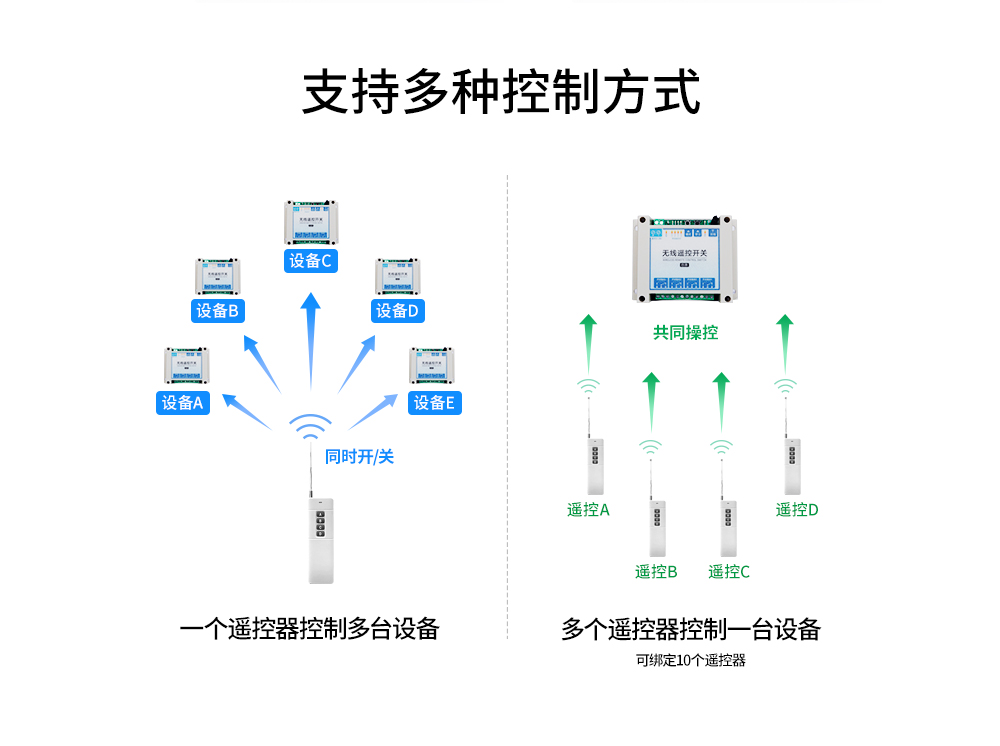 無線遙控開關(guān)5