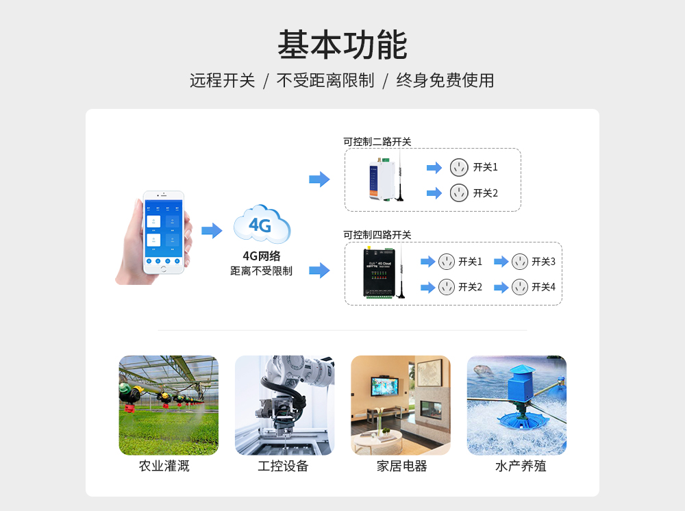 4G手機(jī)智能遙控開關(guān)4