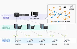 基于ZigBee技術的石油探井狀態(tài)監(jiān)測系統(tǒng)應用方案