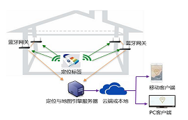 WiFi、藍(lán)牙、RFID、紅外、ZigBee、UWB哪種室內(nèi)定位技術(shù)更好？