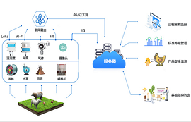 4G模塊、LoRa模塊為智慧畜牧養(yǎng)殖場景提供解決方案