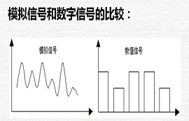 模擬量、數(shù)字量與開關(guān)量的區(qū)別