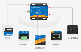 串口服務(wù)器選型指南：掌握這三點，有效閉坑！
