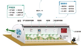 物聯(lián)網(wǎng)數(shù)傳電臺在智慧農(nóng)場中的應(yīng)用