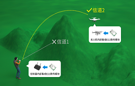 撿垃圾是個技術(shù)活~看無人機(jī)是如何解決景區(qū)垃圾的